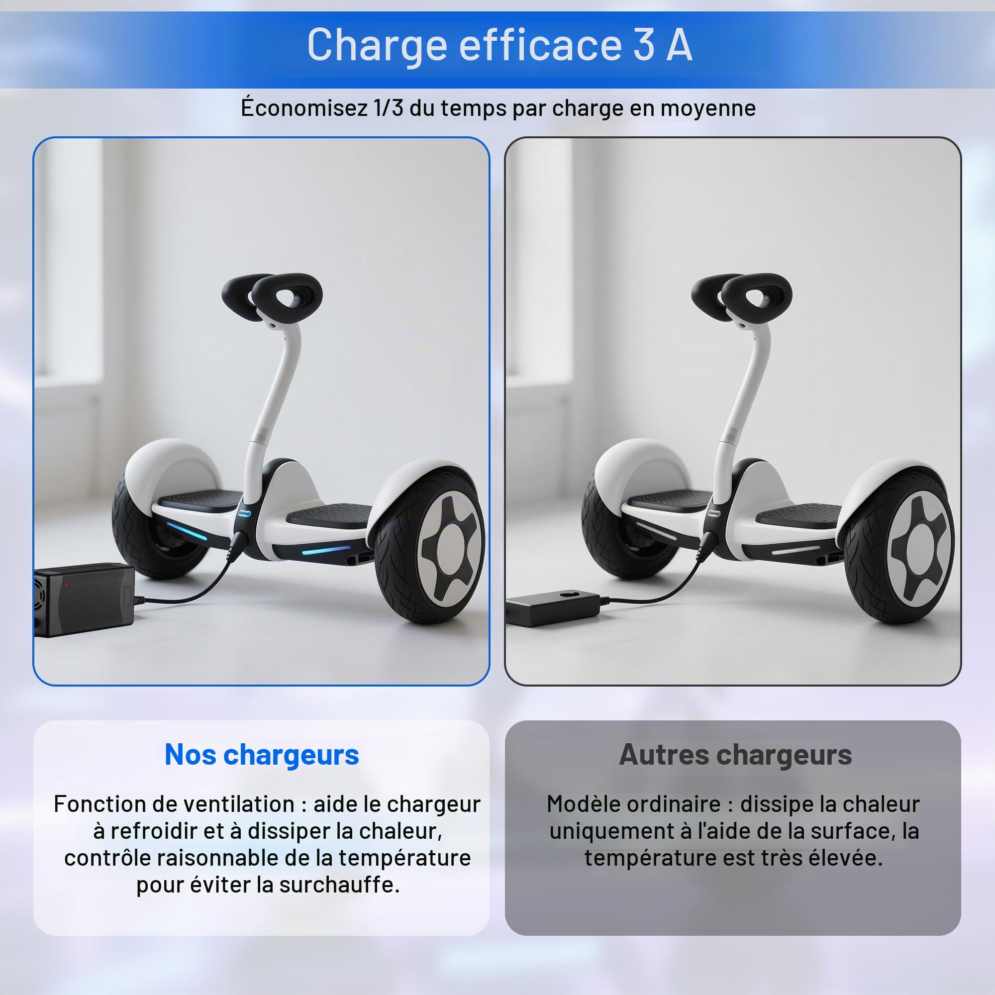 JIZZU Chargeur Trotinette Electrique, 42V 3A, avec 5 Connecteurs | AC Adaptateur Hoverboard, Universel Chargeur de Batterie, pour Scooters Électriques, Scooter de Équilibre, Planche à Dériver