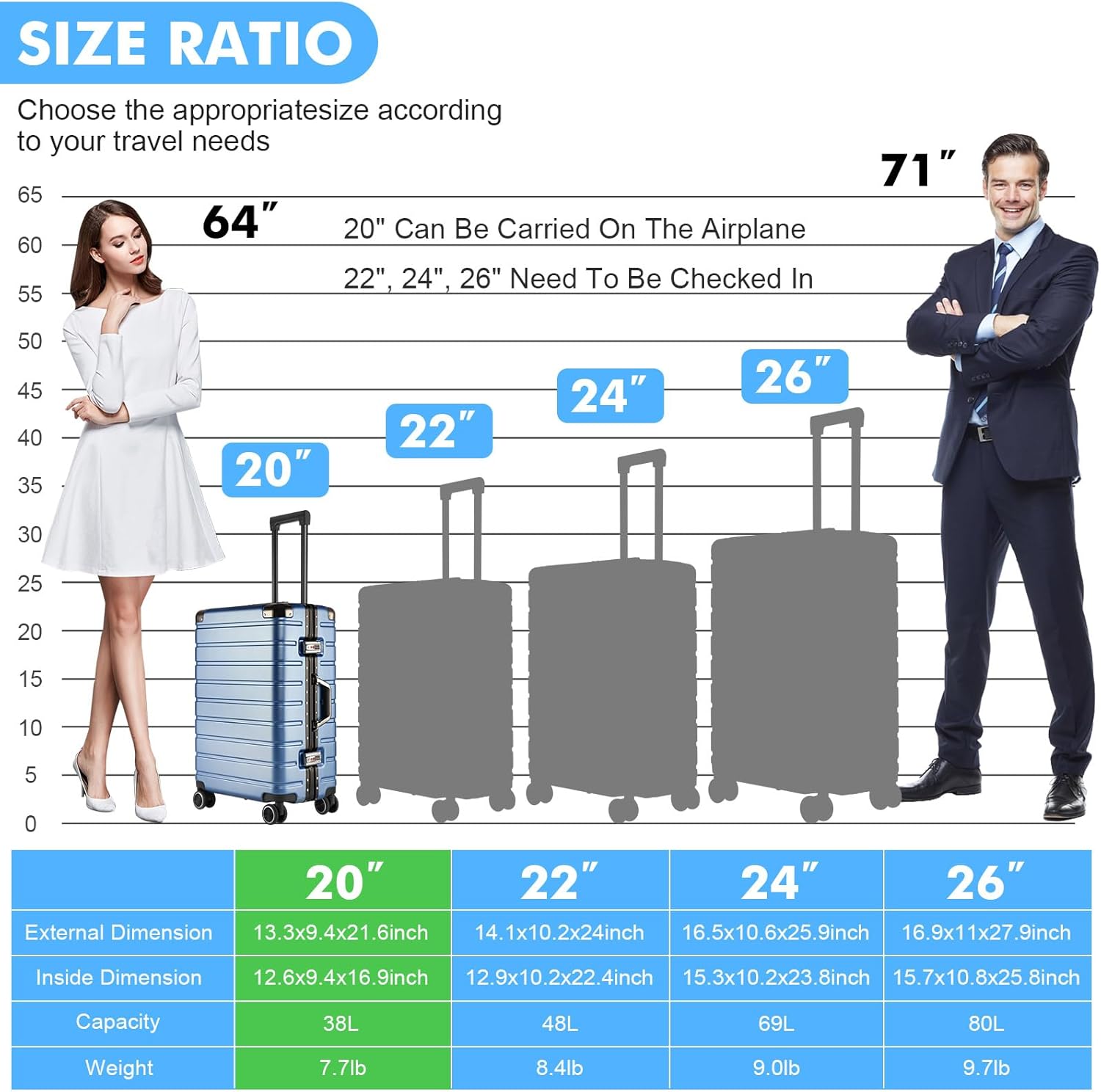 2-Piece Zipperless Luggage Set,20/26 Inch, Airline Approved Carry-On 22x14x9, 9H Scratch-Proof PC Hardshell, Aluminum Frame, 360° Spinner Wheels, Checked Suitcases, Blue