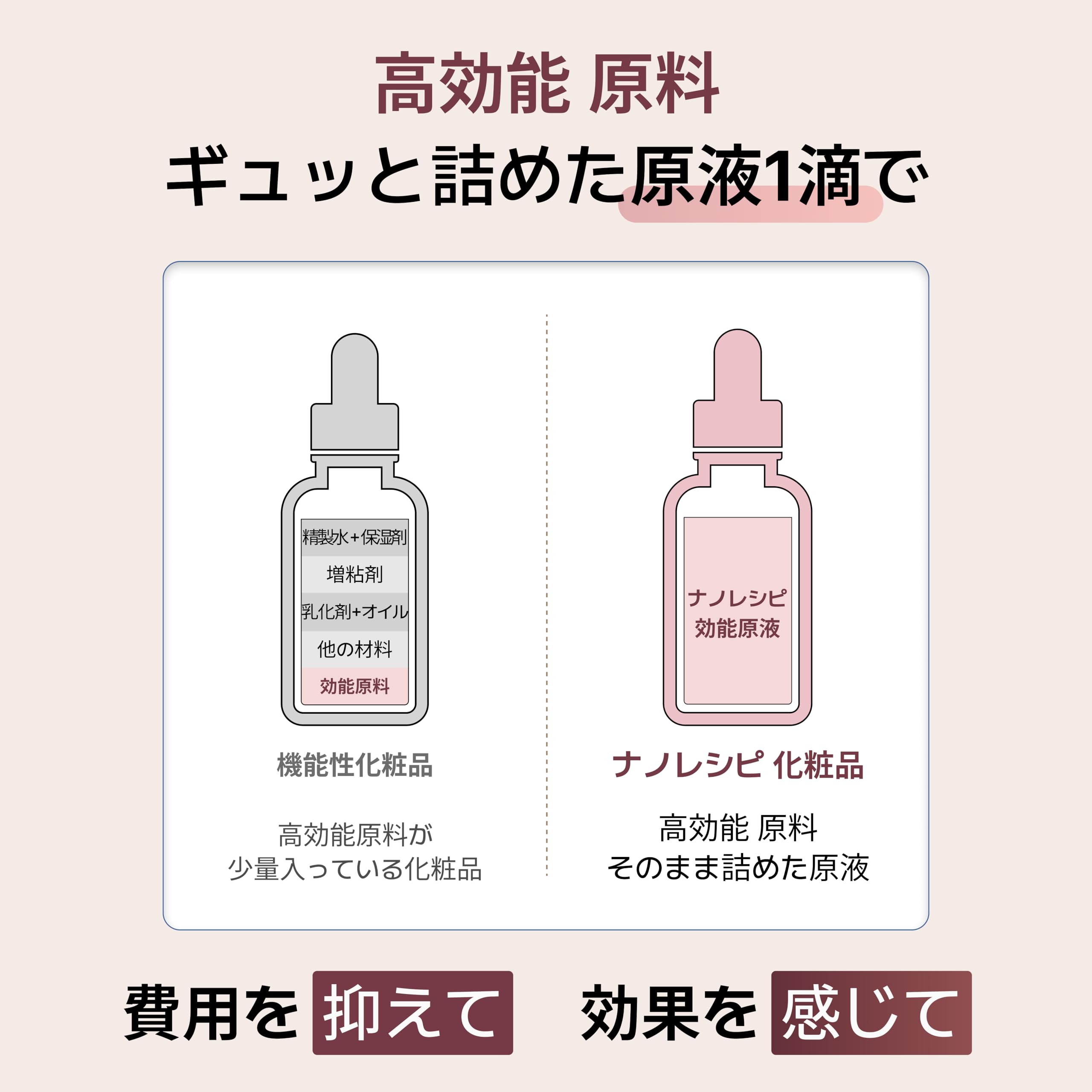 Amazon.co.jp: NANO RECIPE(ナノレシピ) トラネキサム酸 2% 原液セラム