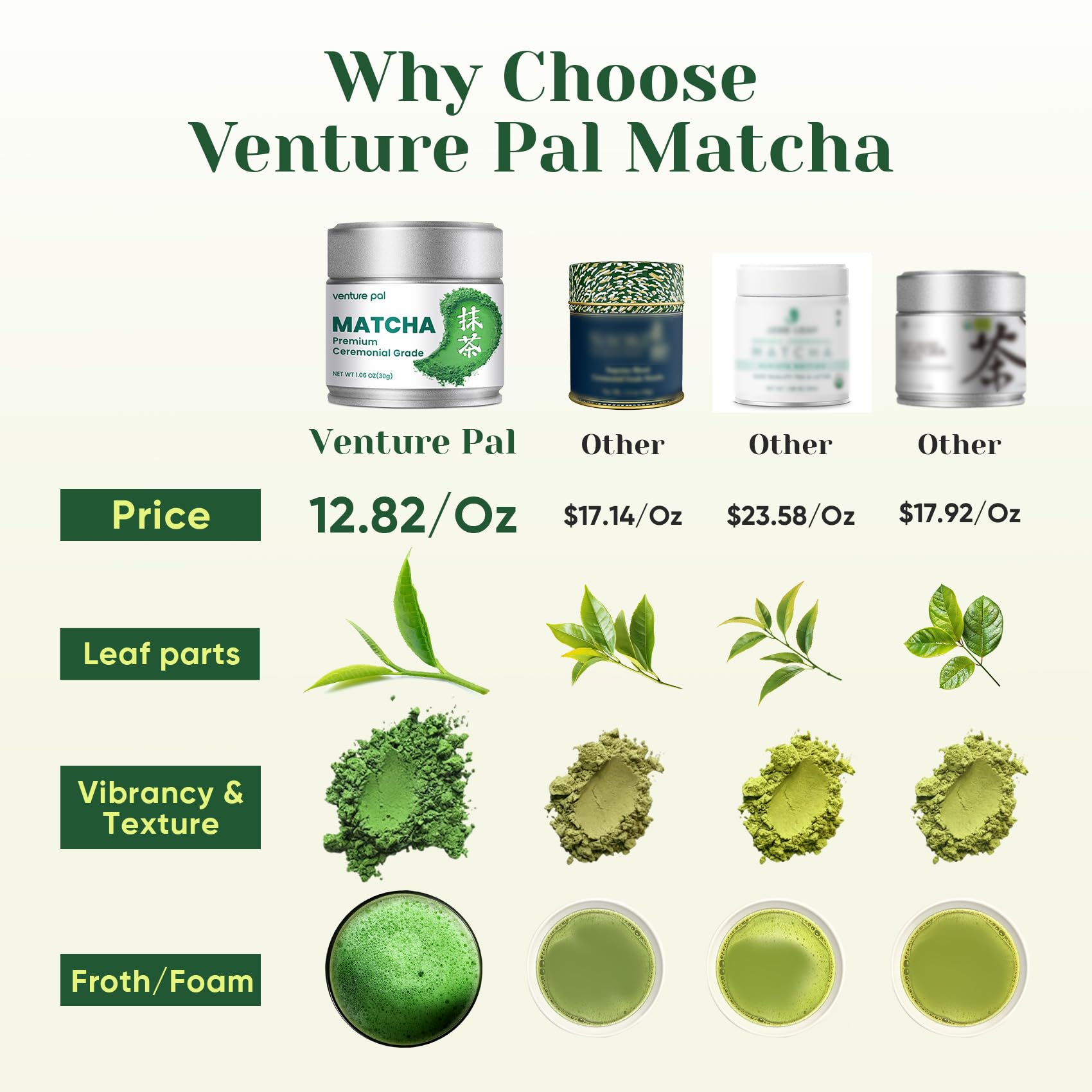 Venture Pal Superior Ceremonial Grade Matcha Powder 100 Pure First Harvest Matcha Powder Green Tea sourced from Uji — view 3