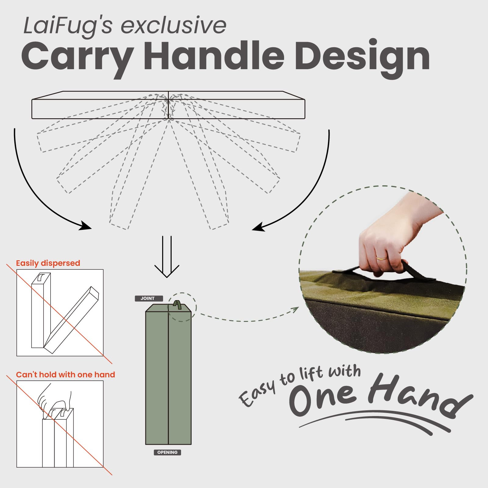Laifug Cama Plegable Impermeable para Perros Grandes, Cama ortopédica para Perros al Aire Libre con Funda extraíble Lavable, colchón para Mascotas con Asas, Verde Militar (44 x 32 x 3.5 Pulgadas)