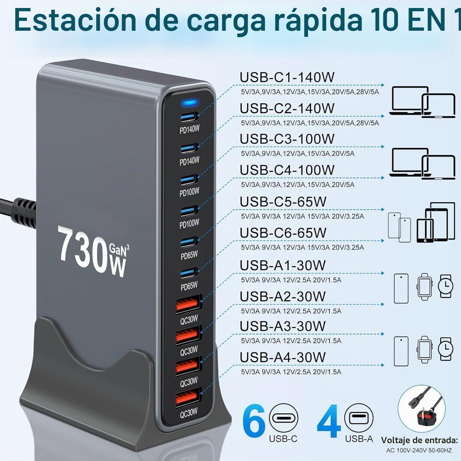 Estación de Carga USB de 730 W, Cargador USB C Rapida Multiple | Cargador PD 140W-30WEnchufe de Carga Rápida para Portátiles y Teléfonos, Compatible con MacBook Pro/Air,para iPhone 15/16/14