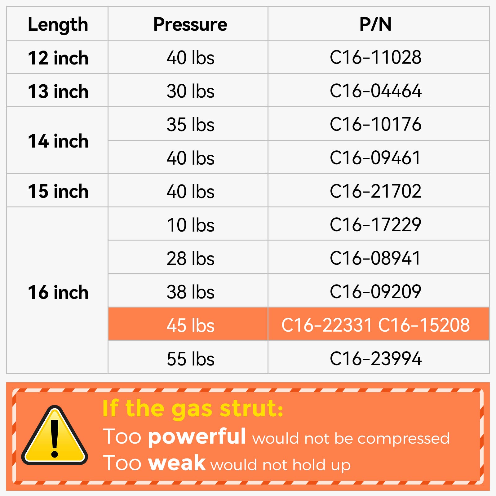 Snapklik.com : C16-15208 16 Inch 45 Lbs Gas Struts,15.7