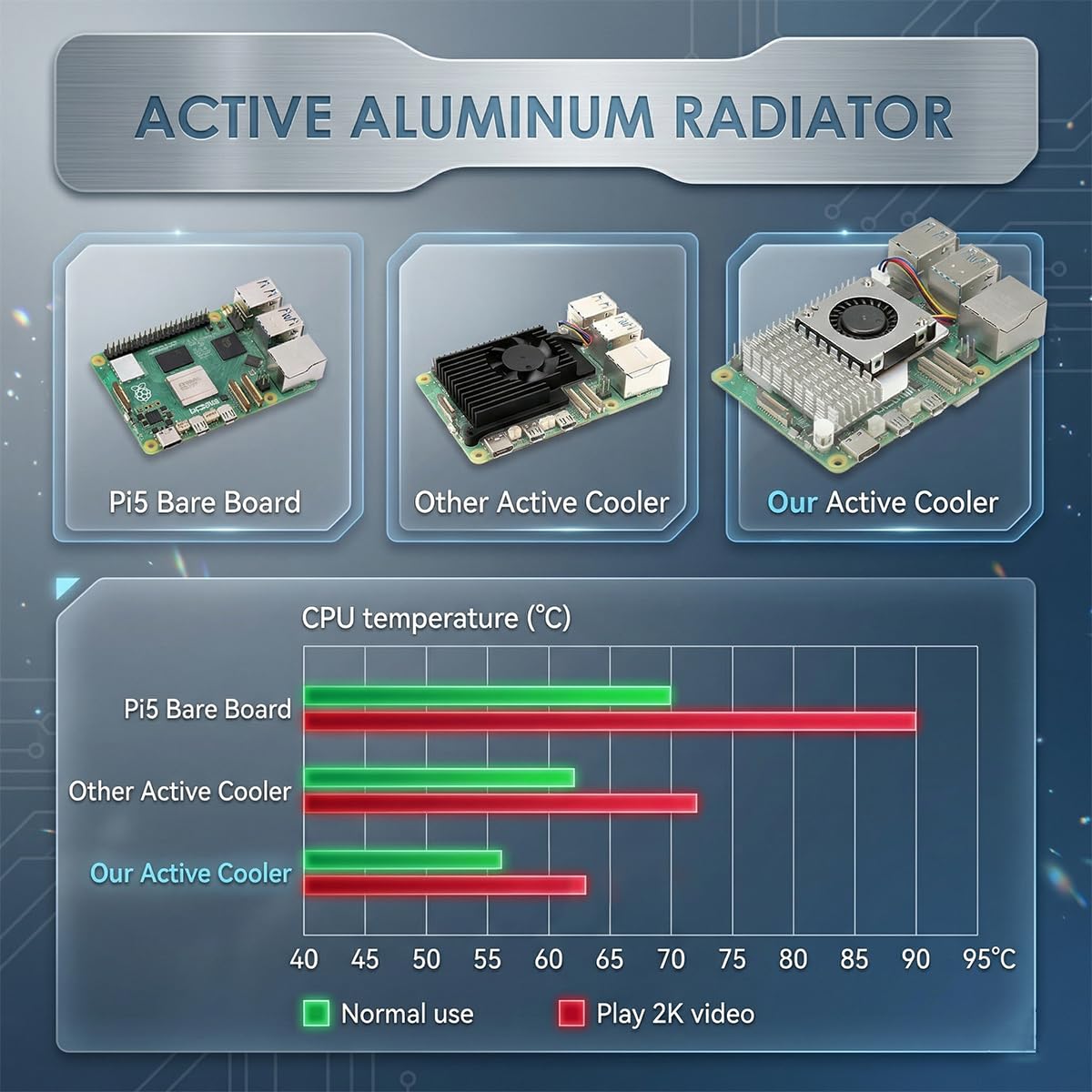 Zolara Active Cooler Raspberry Pi 5 Dissipateur Thermique avec Ventilateur PWM 5V 100mA, Radiateur Aluminium pour Ras-Pi 5 4GB 8GB 16GB, Refroidissement Actif Silencieux et Contrôle Automatique