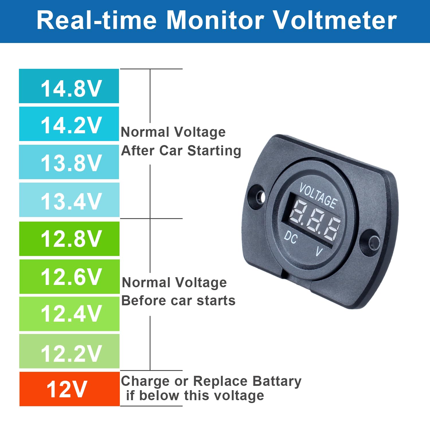 Voltmètre LED étanche 12V Pour Moto Et Voiture - Affichage 3 Couleurs, Compact, Facile à Installer