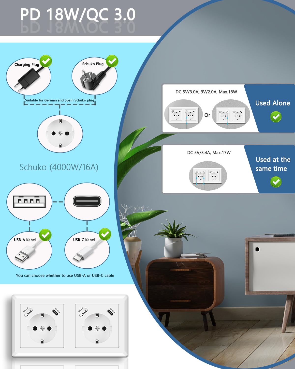 USB Steckdose, Doppelsteckdose mit USB Anschluss QC 3.0 und Typ C Port PD 18W Schnellladung System 55 Reinweiß Glänzend Wandsteckdose Passt in Standard 2-fach Unterputzdose