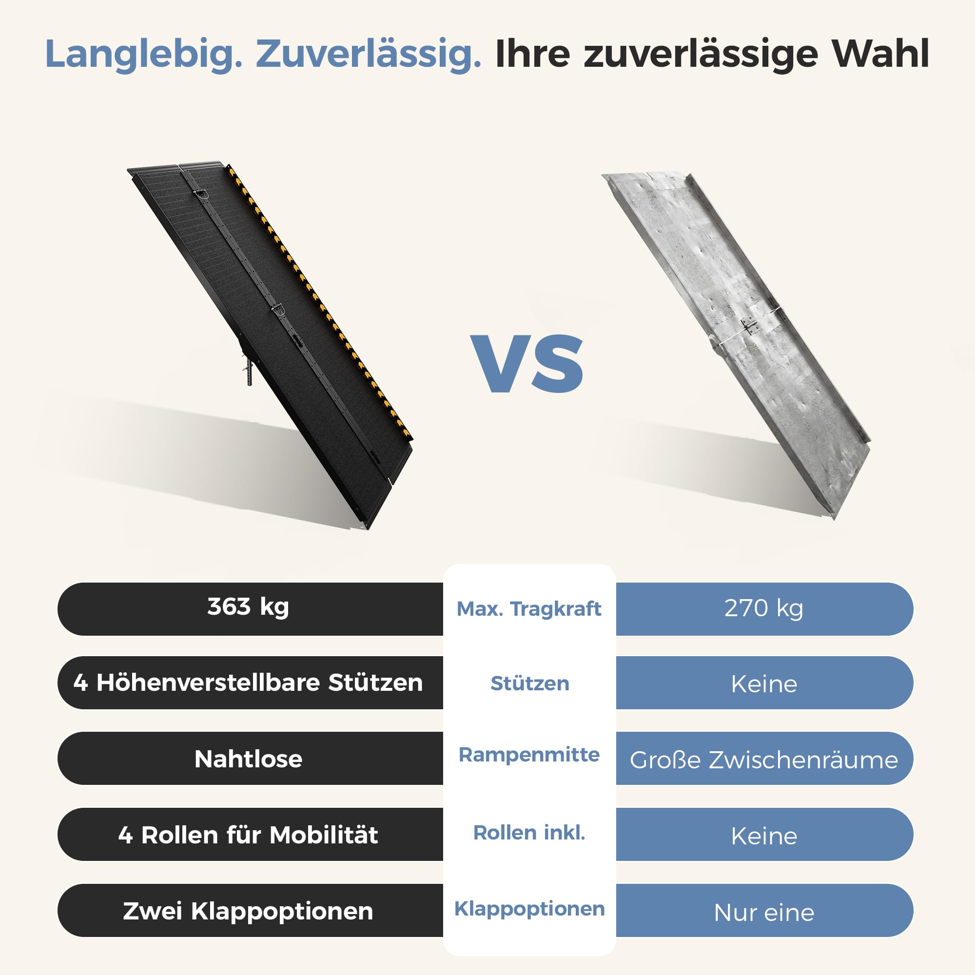 213 cm Rollstuhlrampe, 363kg Kapazität, mit 4 verstellbaren Stützen, 4 Rädern, Hochfeste Aluminiumlegierung, Anti-Rutsch, 4-Wege Faltbar, Ideal Rampe Rollstuhl für Treppen & Türschwellen 17-35 cm