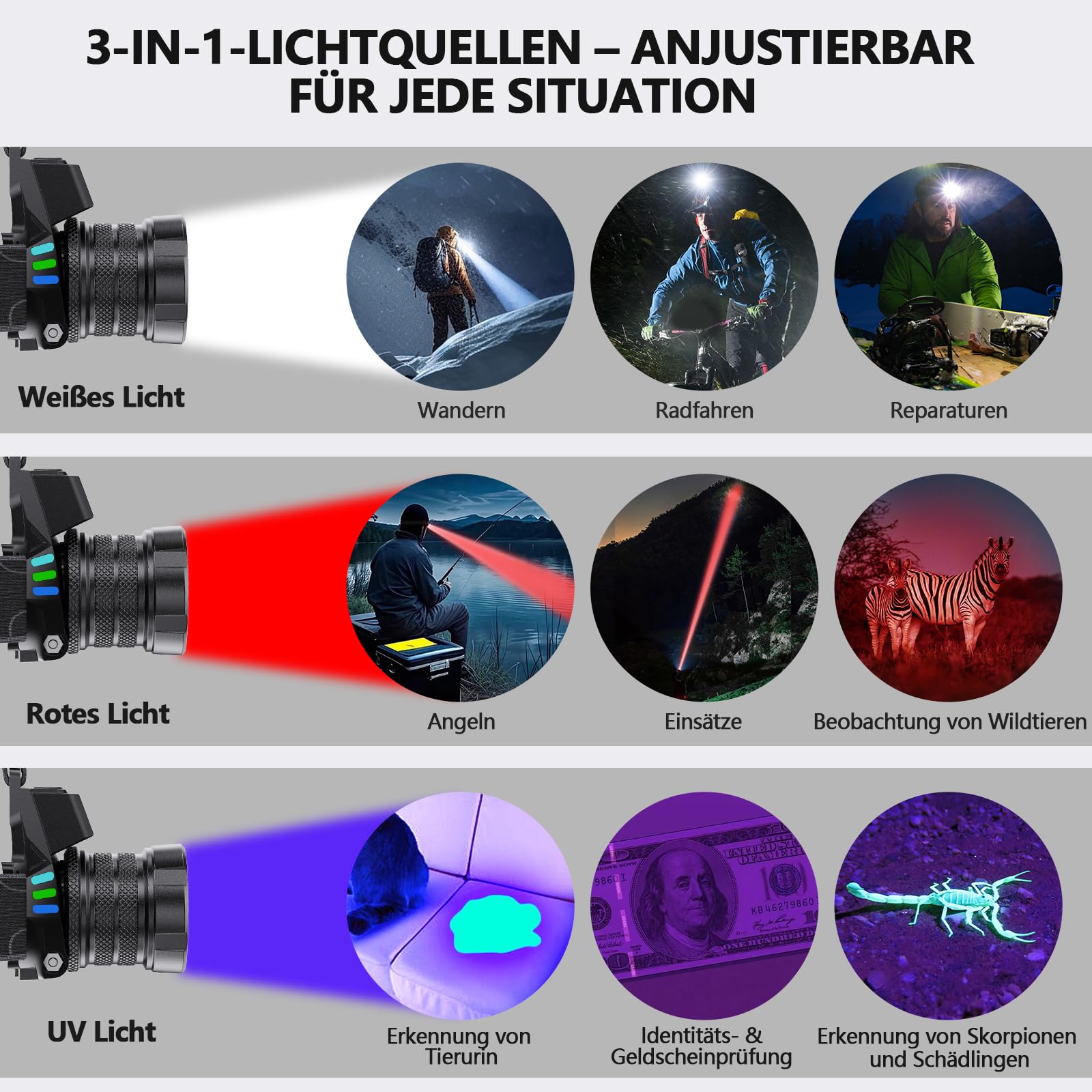 ET Stirnlampe Led Wiederaufladbar mit Weißem/Rotlicht/UV Licht/Schwarzlicht, Extrem Hell Kopflampe mit Batteriebetrieb, 16 Modi, Stirnlampe Wasserdicht für Schutzhelme, Jagd, Erkennung von Tierurin