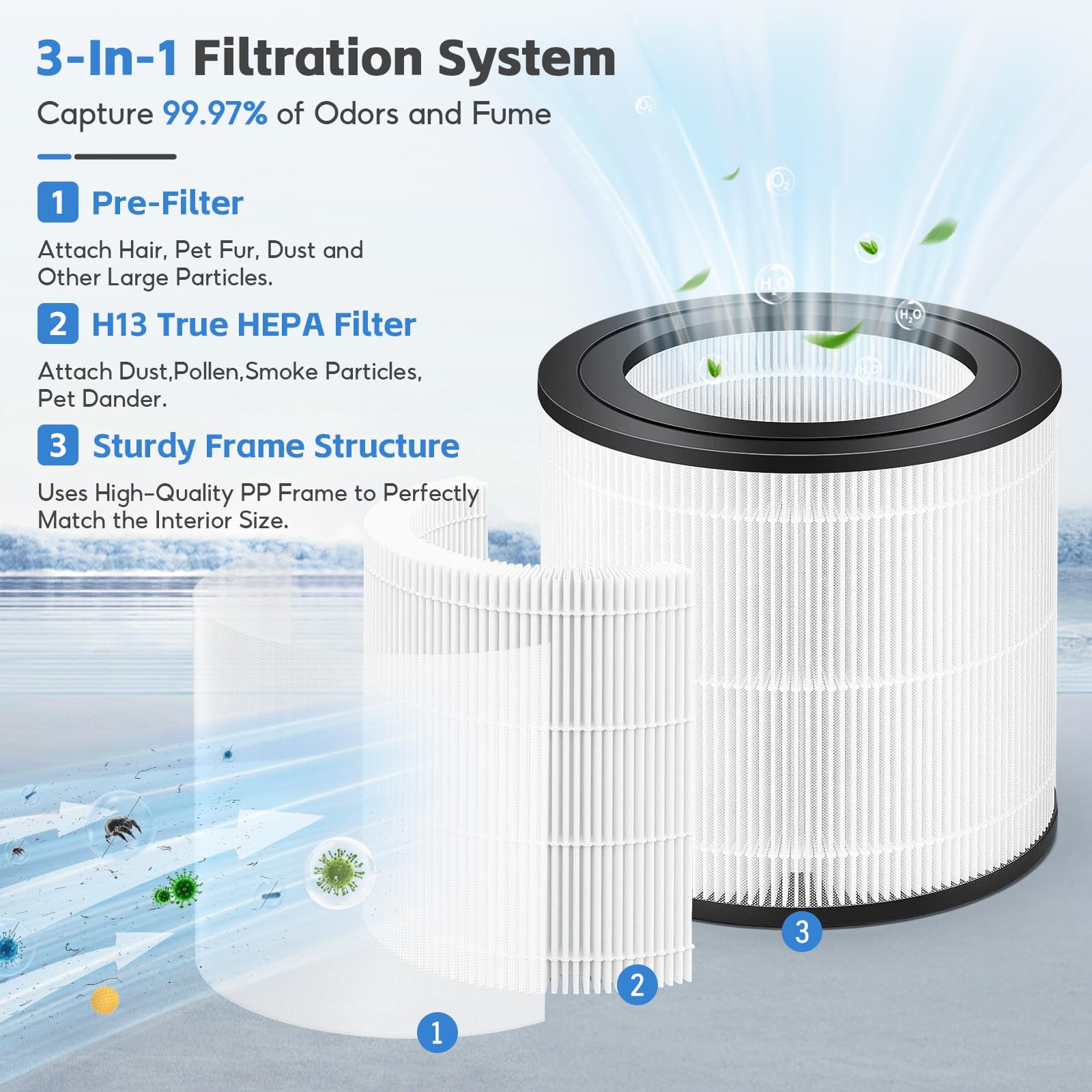 Lot de 2 Filtre de Rechange FY0611/30, Compatibles avec Filtre de Remplacement Philips pour Purificateur d'Air Série 600 AC0650/10 et AC0651/10, H13 true HEPA charbon, Numéro de Pièce：FY0611 / 30