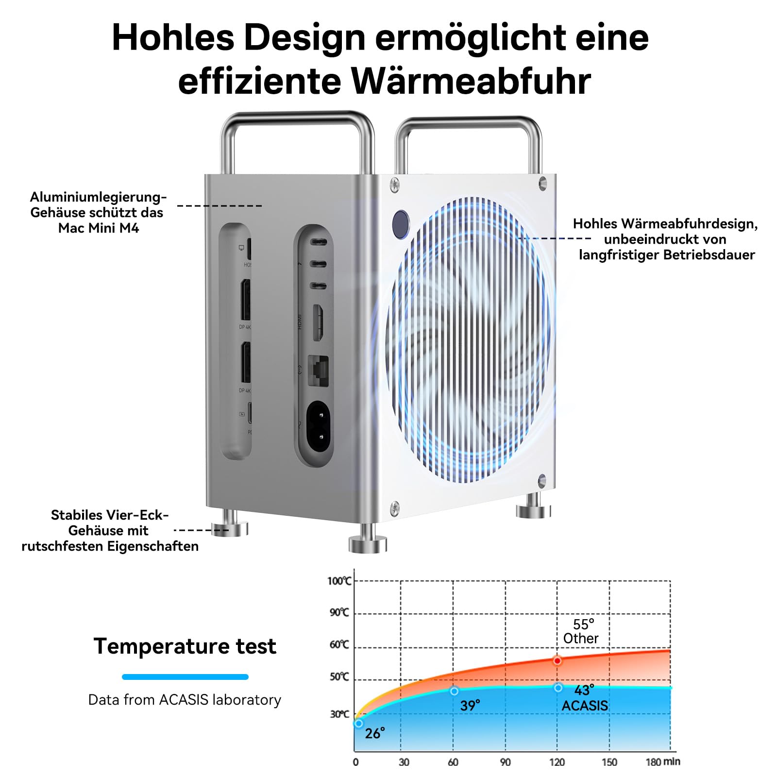 ACASIS 11-in-1 Docking Station für Mac mini M4, Dual-Bay NVMe SSD-Gehäuse | 40Gbps Datenrate, 2x M.2 Slots (RAID), 4K@60Hz DisplayPort, SD/TF 4.0, 30W PD, Aluminiumgehäuse, ohne SSD enthalten