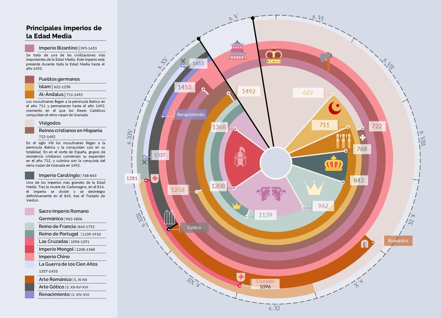 La historia contada con líneas del tiempo: Del principio a hoy (No ficción ilustrados)
