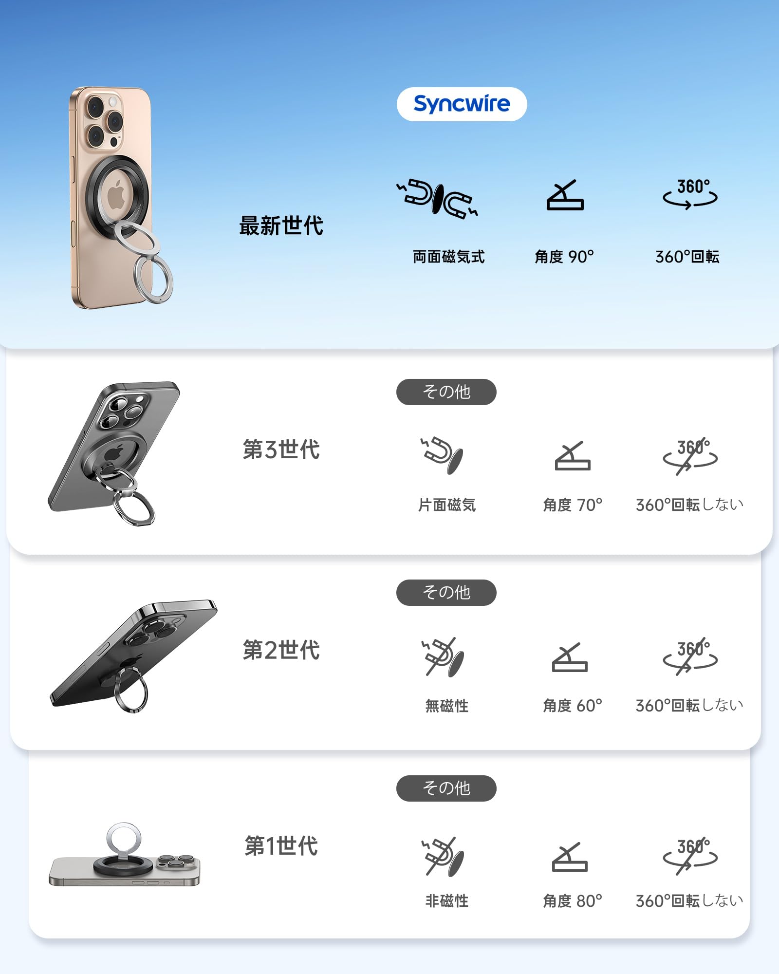 Syncwire MagSafe用スマホリングサムネイル2