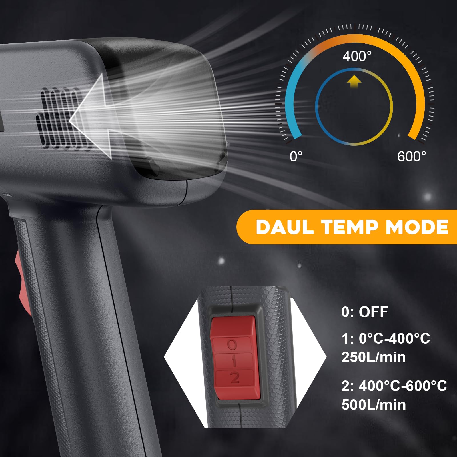 Pistola Termica, Pistola ad Aria Calda 2000W, 2 Temperatura 400ºC / 600ºC, con Protezione da Sovraccarico, Nuclei di Riscaldamento in ceramica, con 6 Accessori Per Sverniciare, Riscaldare