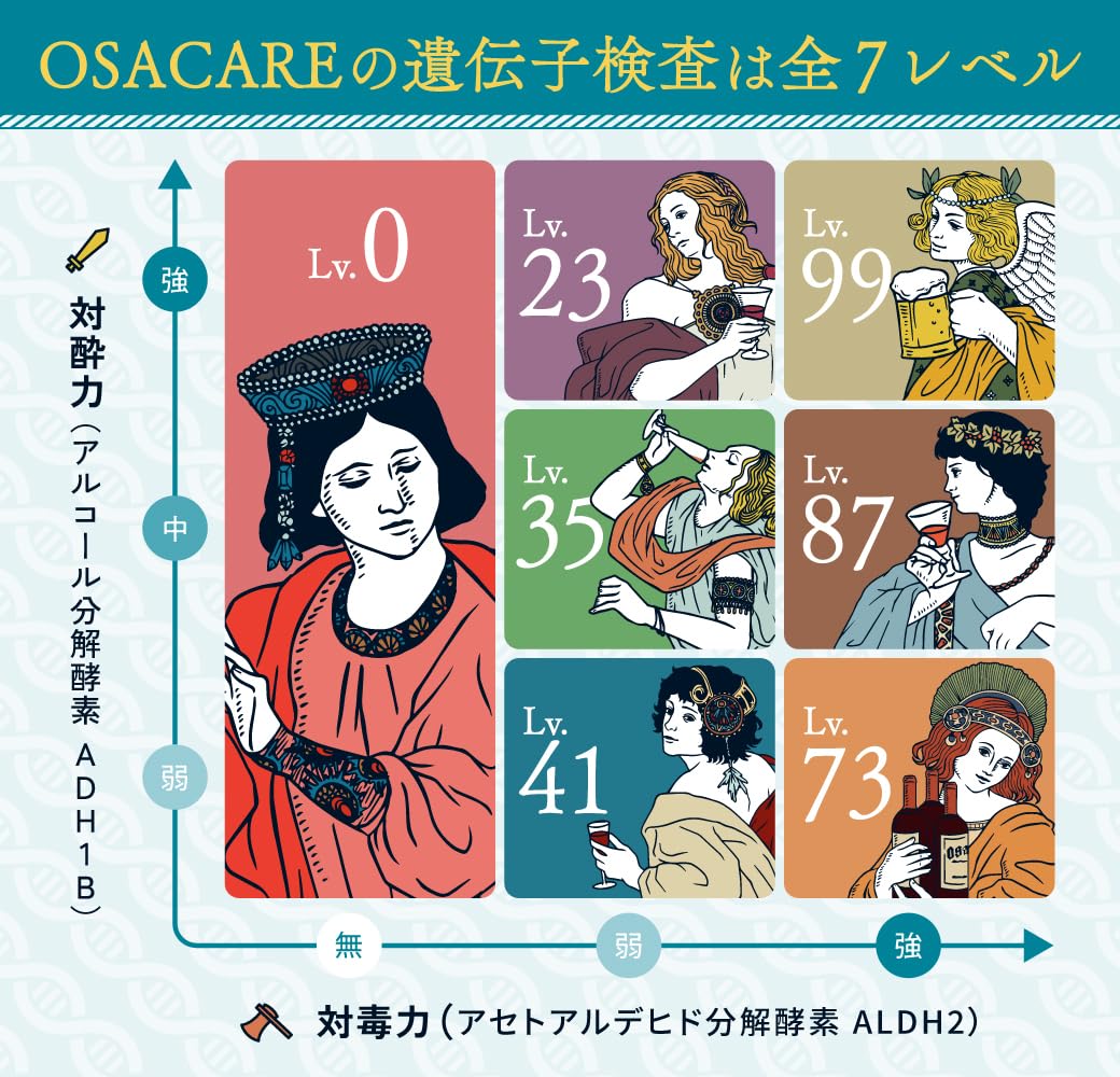 【医師監修】OSACARE（オサケア）お酒の遺伝子検査 Amazon | 【医師監修】OSACARE（オサケア）お酒の遺伝子検査 (ホワイト