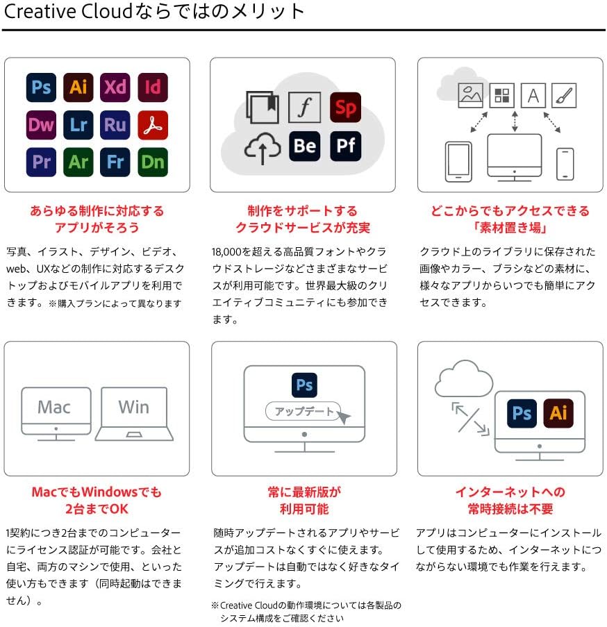 Amazon Co Jp Adobe Creative Cloud コンプリート 12か月版 Windows Mac対応 オンラインコード版 Pcソフト