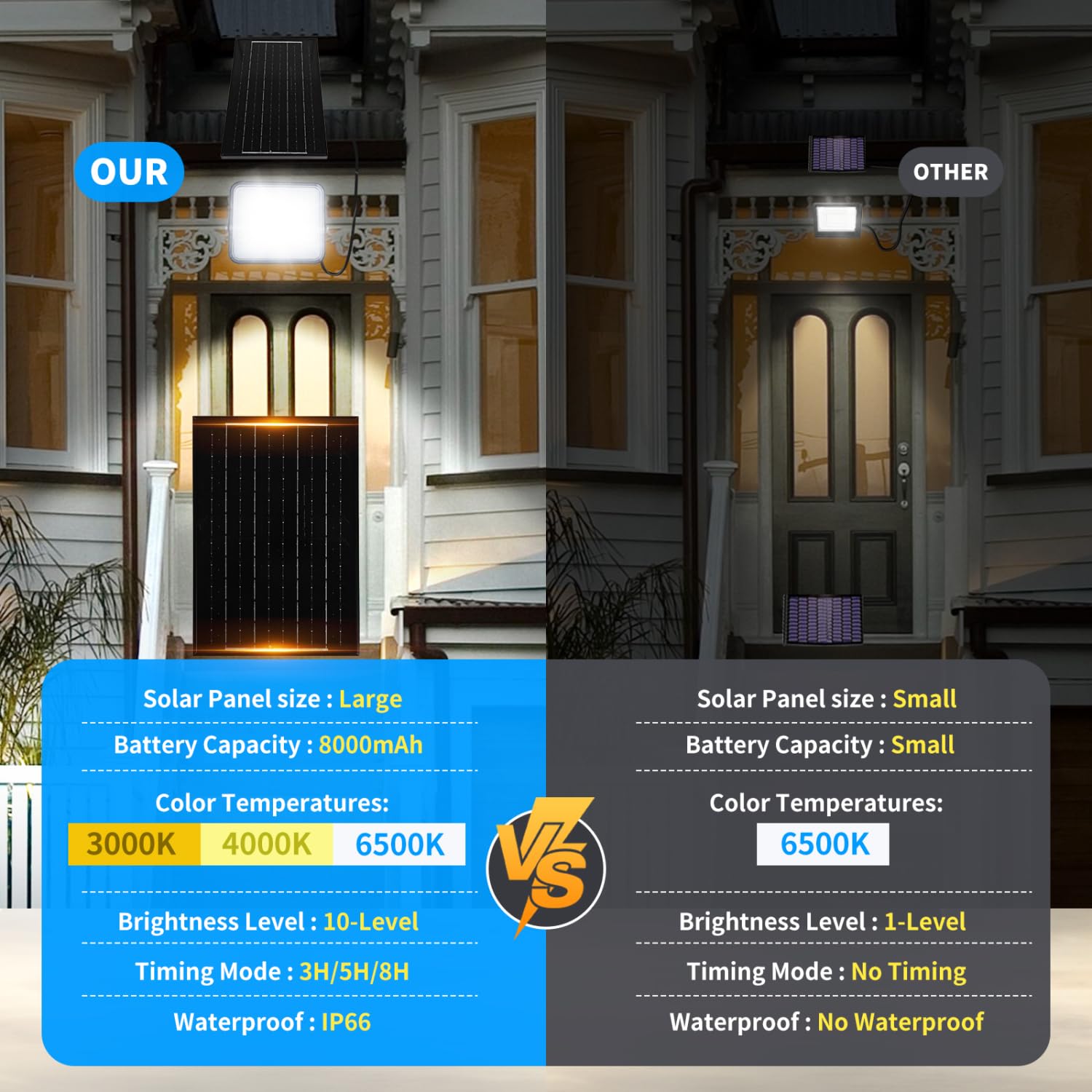 Aigostar - Foco proyector LED solar con mando a distancia,8000mAH,gran panel solar y batería de gran capacidad,regulable 3000/4000/6500K,Función crepuscular,Luz solar para exterior y jardín,patios.