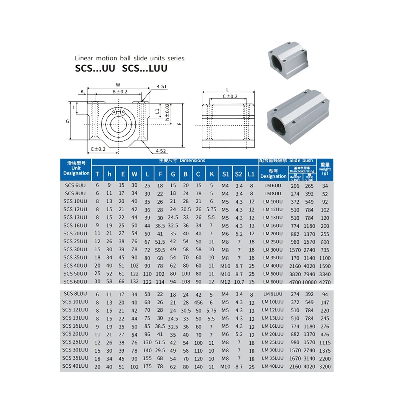 Roulement à Billes linéaire Professionnel, Bloc Coulissant, Douille SC8UU SCS8LUU SC10LUU SCS12UU 16UU 20UU 25UU 30UU, Arbre linéaire, pièces d'imprimante 3D