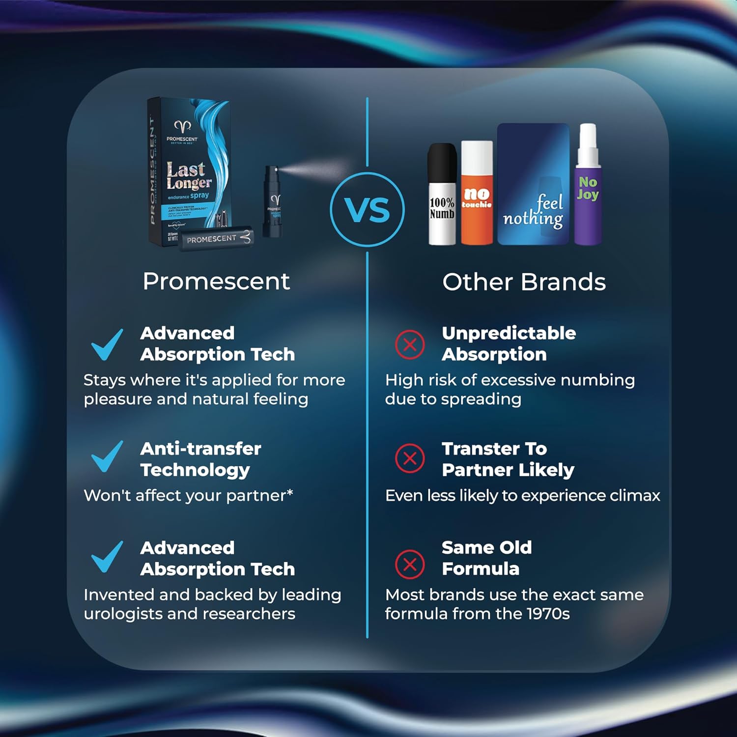 Promescent Desensitizing Delay Spray for Men Clinically Proven to Help You Last Longer in Bed - Better Maximized Sensation + Prolong Climax for Him, 2.6 ml