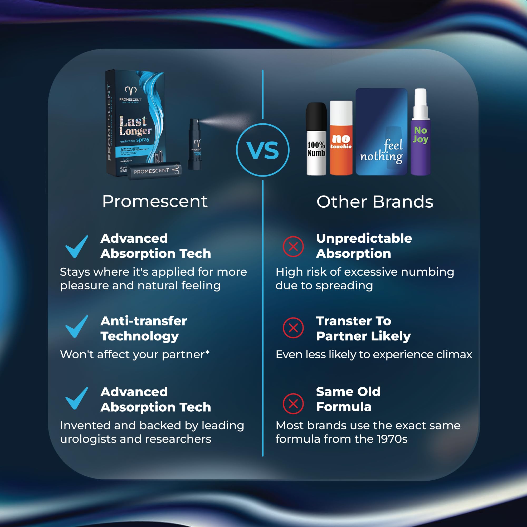 Amazon.com: Spray retardante para hombres, frmula para mxima sensacin y clmax, de Promescent, 1, 1 : Salud y Hogar Amazon.com: Spray retardante para hombres, frmula para mxima sensacin y clmax, de Promescent, 1, 1 : Salud y Hogar