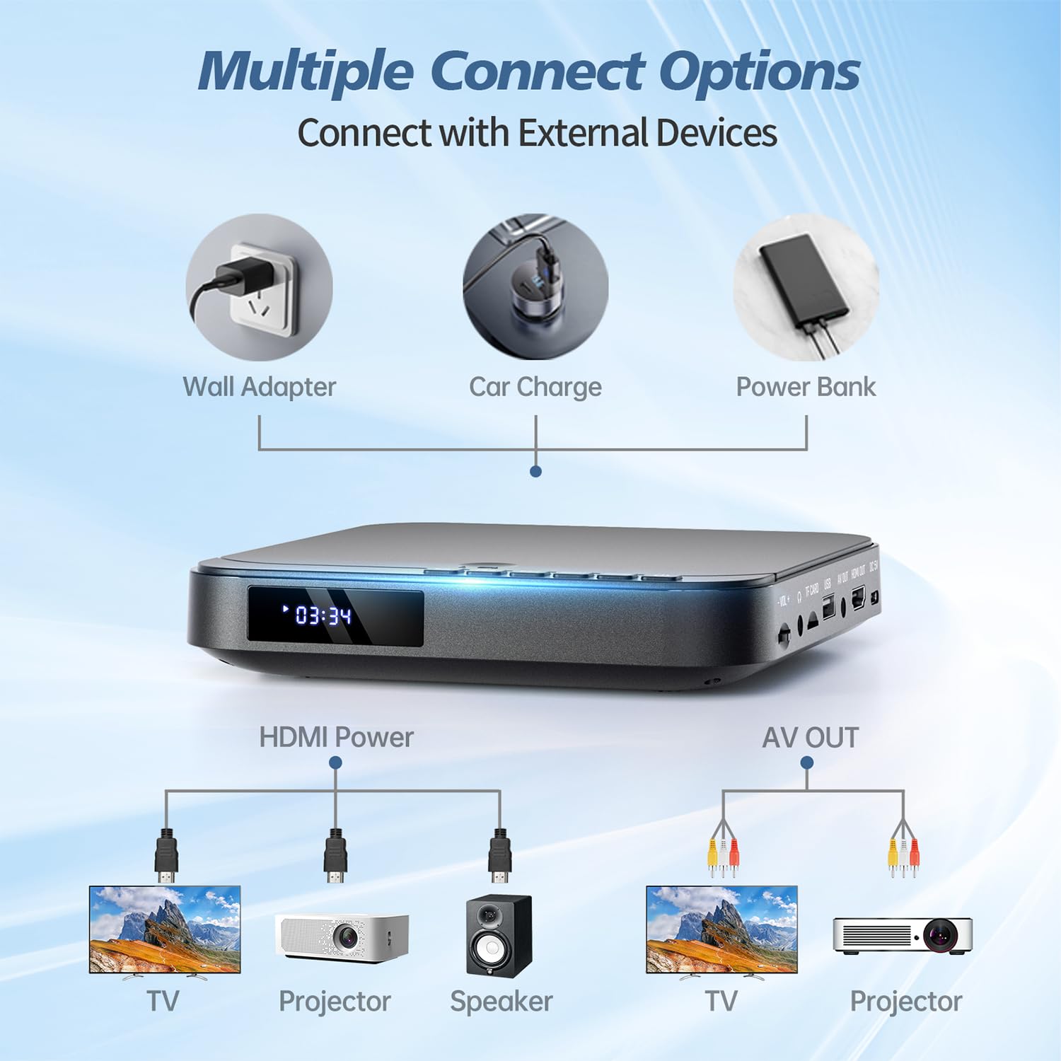 DESOBRY Mini DVD Player für TV, HD 1080P HDMI Mit Allen Regionen, USB/TF-Karteneingang, Fernbedienung, Unterstützt PAL/NTSC
