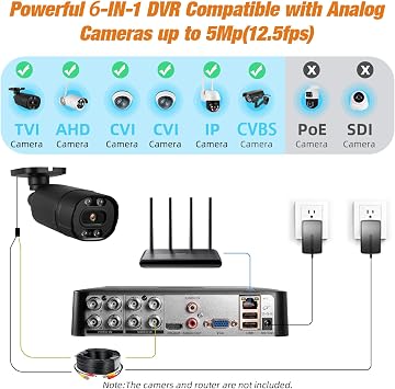 Surveillance DVR 8 Channel H.265+ Security Video Recorder with 500G HDD,Hybrid 6-in-1 CCTV DVR for CVBS/AHD/TVI/XVI/CVI/IP Camera,DVR for Security Camera Home Surveillance System,Mobile APP&PC Remote