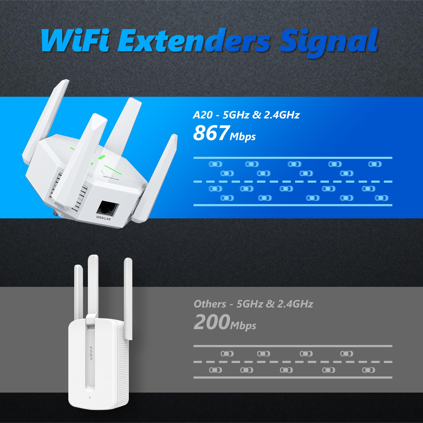 Amplificateur WiFi 6 Antennes - Répéteur Signal Double Bande 2,4 GHz - 2 Ports LAN - Jusqu'à 2640 M² - Installation Facile