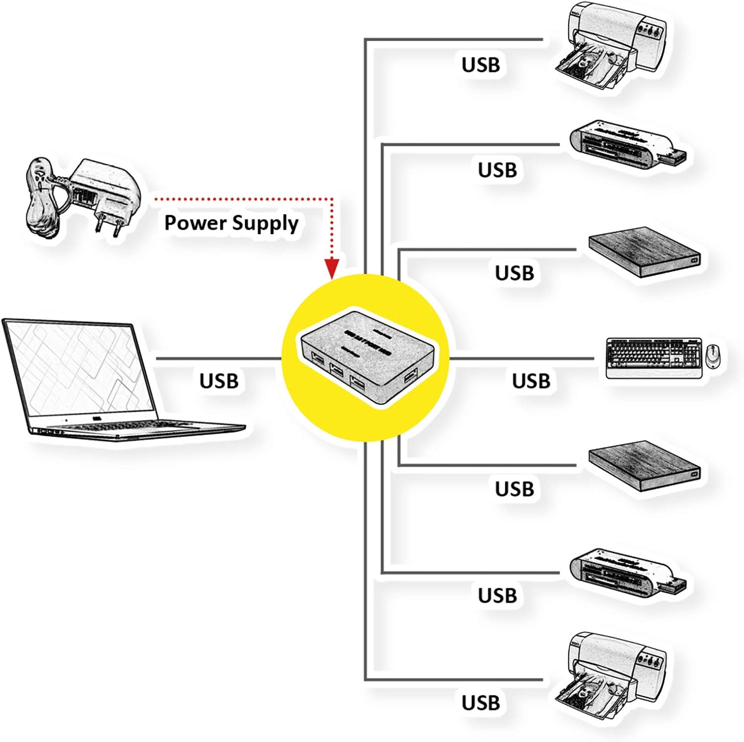 Value USB3.2 Gen1 Desktop Hub, 7 Ports, with Power Supply, W128947165 (Ports, with Power Supply)