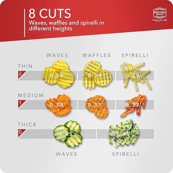 BORNER Wave waffle PowerLine | Vegetable Grater Borner - Quality Made in Germany, Color:Red