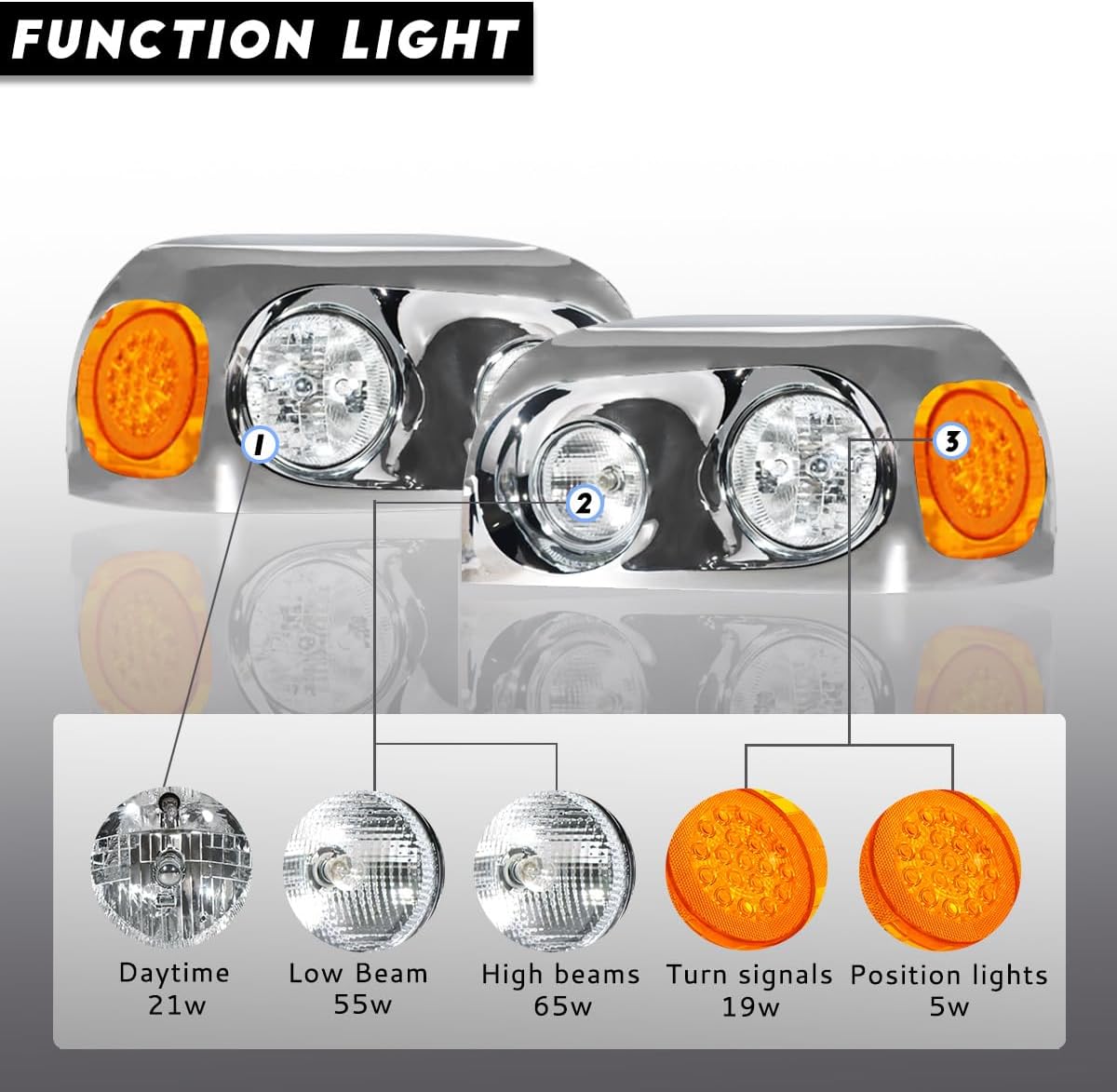 Headlights Compatible with Freightliner Century 2004-2015 Pair Set Front Headlamp DOT and SAE Approved (White-Led turn signal)