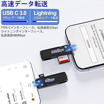 Amazon.co.jp: 【2024新登場2in1】SDカードリーダー iPhone/iPad