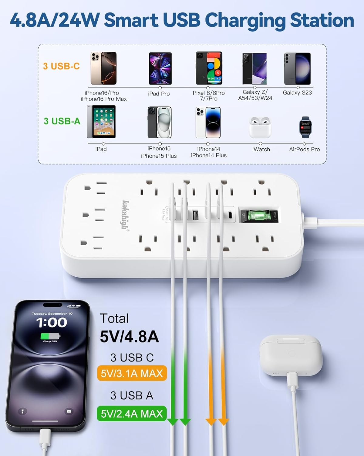 2 Prong Extension Cord with Multiple Outlets - 5 FT, 2 Prong to 3 Prong Outlet Adapter with 11 AC & 6 USB (24W/4.8A), 3 Prong Adapter 1625W, for Polarized Two Prong Outlet, Old House, White