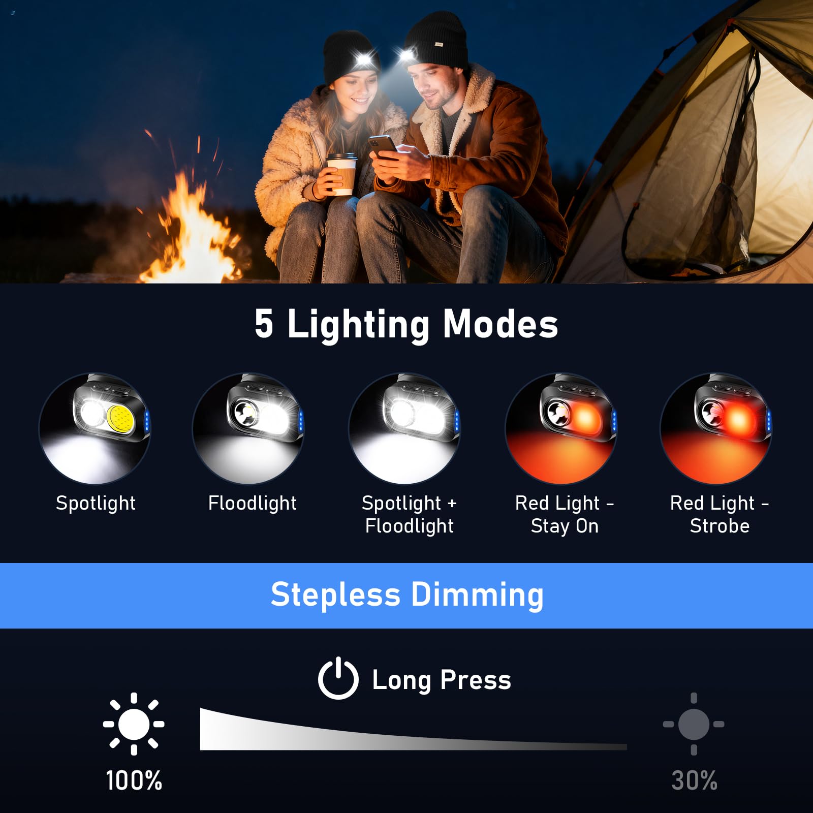 Blukar LED Cappello Illuminato con Luce, 2 in 1 Super Luminoso Cappello Berretto da Corsa, 5 Modalità,Ricaricabile, Caldo Invernale Torcia Lampada Luce Frontale Regalo per Uomo e Donna,Fascia Inclusa