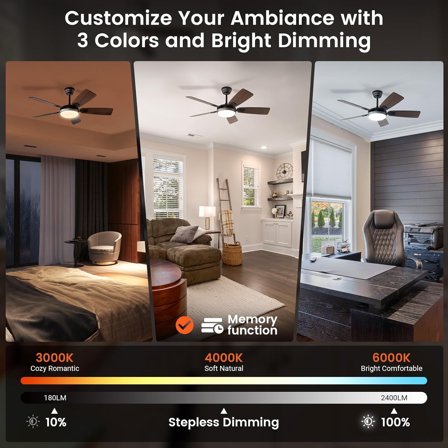 Mounting options for flat and sloped ceilings