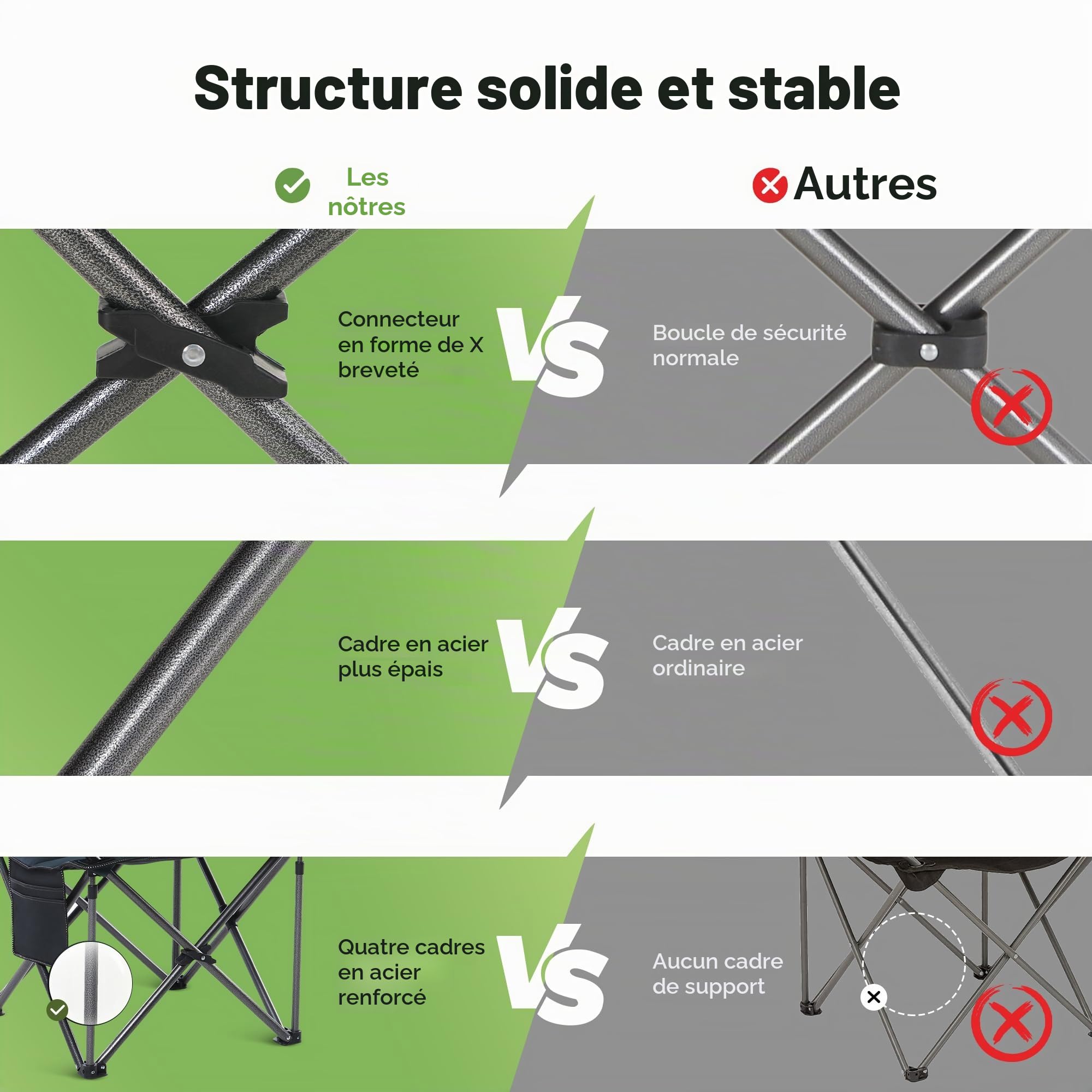 LET'S CAMP Chaise de Camping Pliable surdimensionnée avec Porte-gobelets, Sac Isotherme, Chaise d'extérieur jusqu'à 200 kg