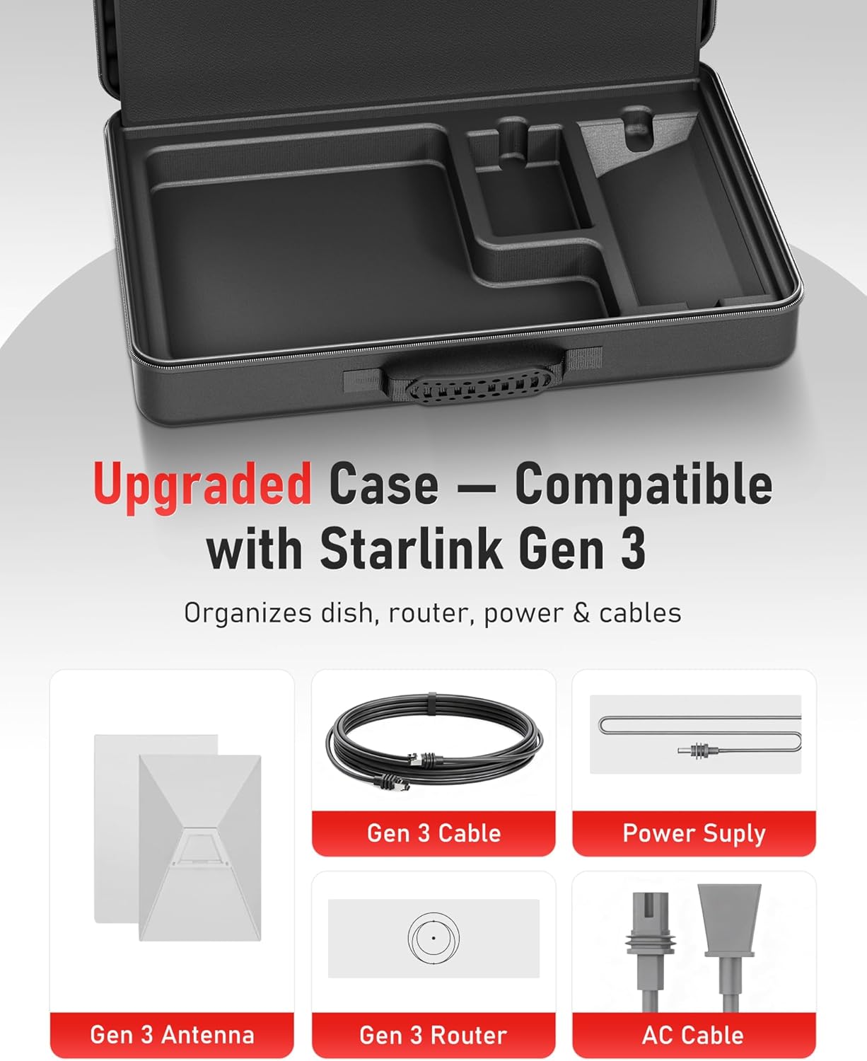 Starlink Standard Gen 3 Carrying Case – Lightweight Travel Organizer Bag for Dish & Accessories | Portable Dustproof Nylon Storage with EVA Compartments & Shockproof Protection