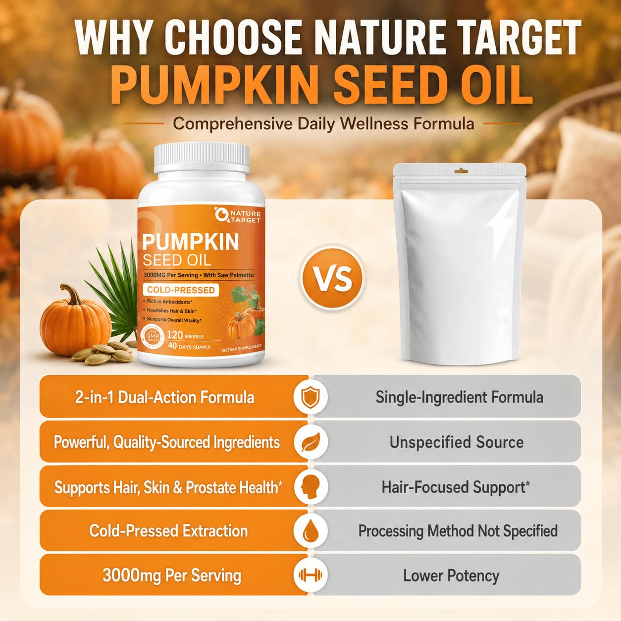 NATURE TARGET Pumpkin Seed Oil, with Saw Palmetto, 3000mg, 120 Softgels — Amazon image 9