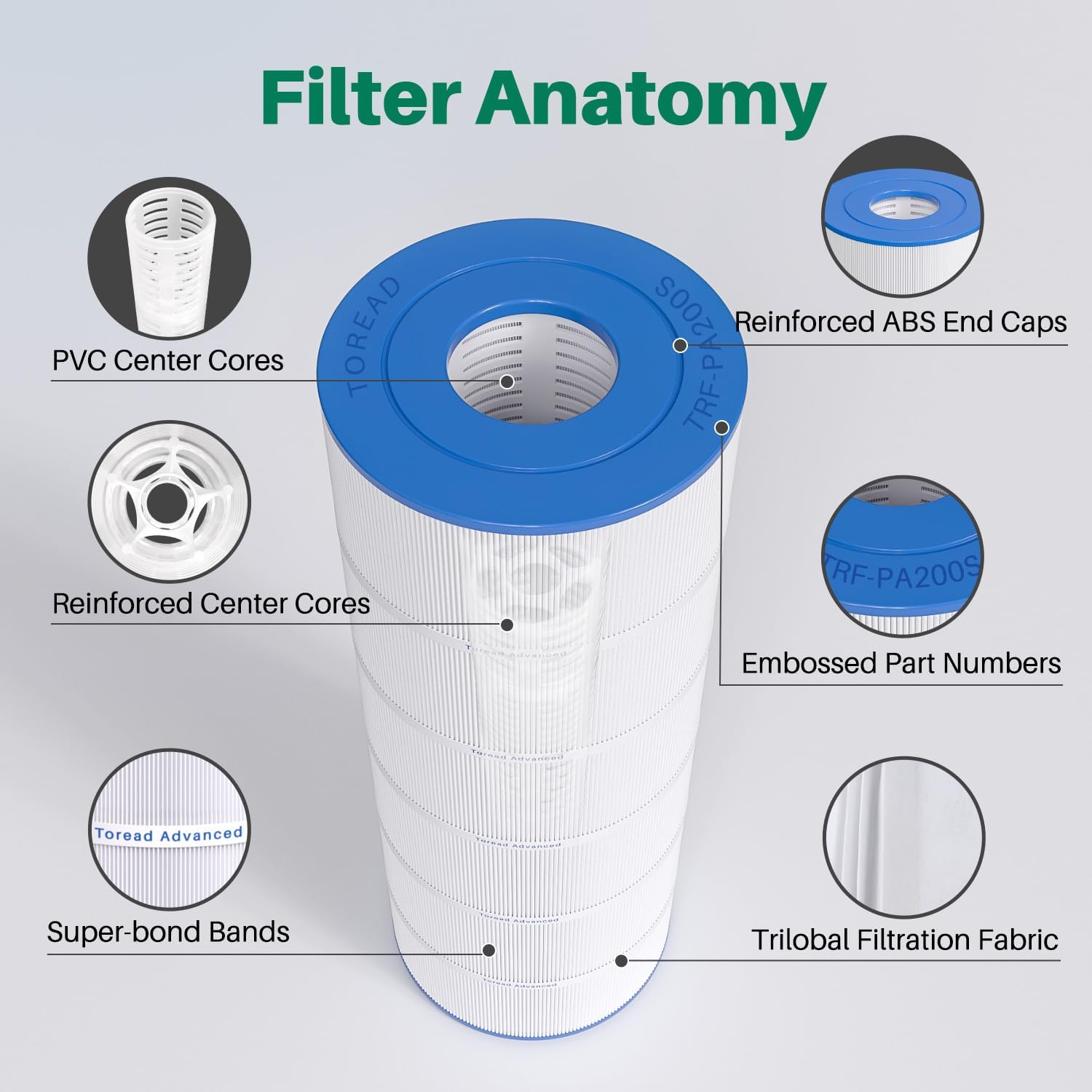 TOREAD Pool Filter Replaces PA200S, Hayward CX200XRE, Hayward SwimClear C200S, Ultral-D5, 200 sq.ft Filter Cartridge 1 Pack