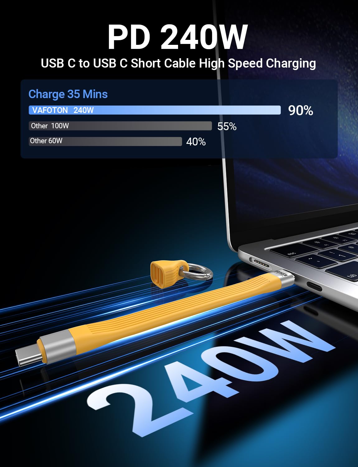VAFOTON PD 240W Short USB C Cable/USB 4.0 USB C Short Cable/40Gbps Transfer image 2