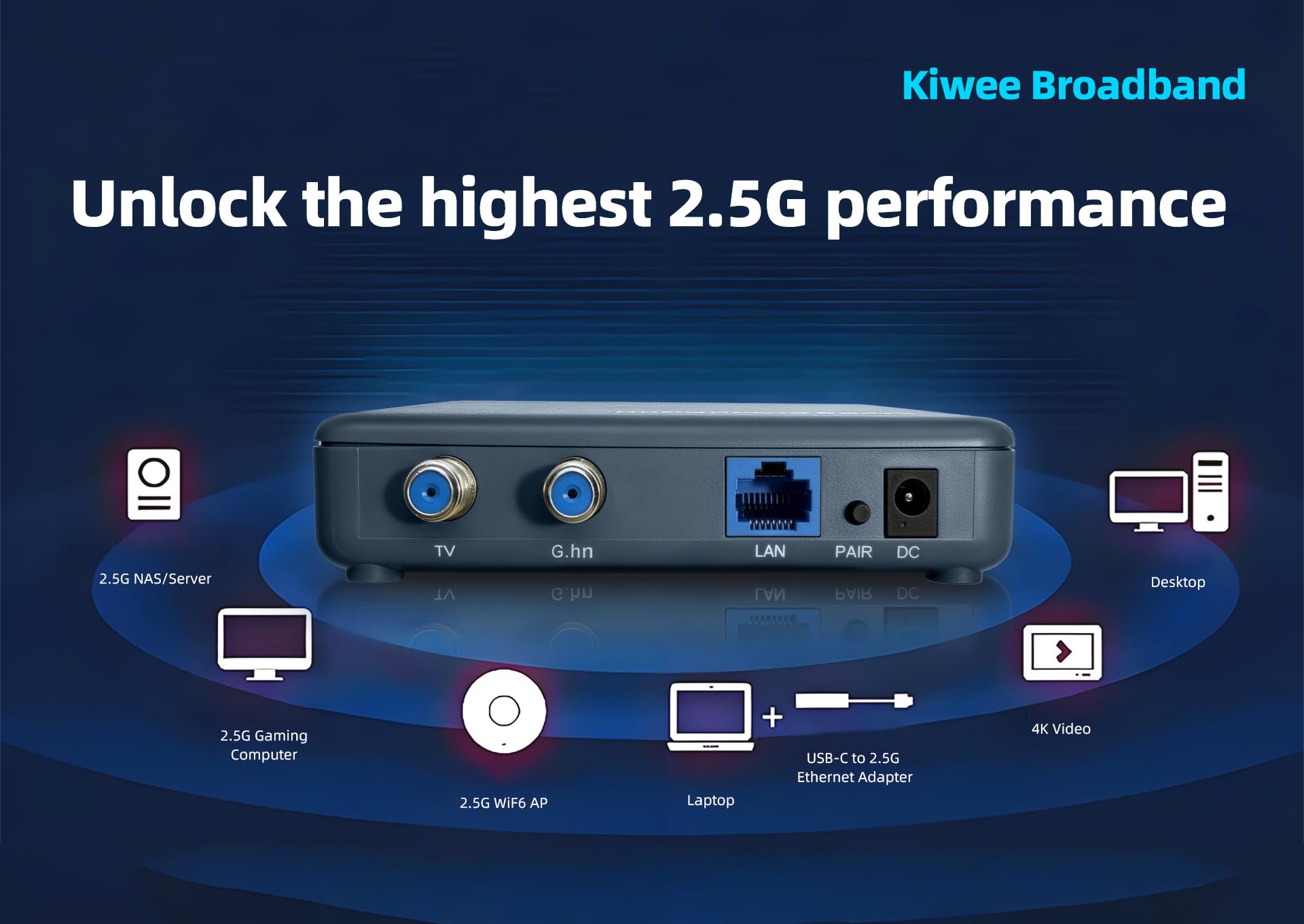 KB-G3-01 Adapter G.hn Wave 2 Koaksjalny – 2,5GbE – Ethernet over Coax (Koaksjalny do Ethernet, 1,6Gbps Koax), niska latencja, DVB-T & Satelita, Plug & Play, NIE DOCSIS, 2-Pack