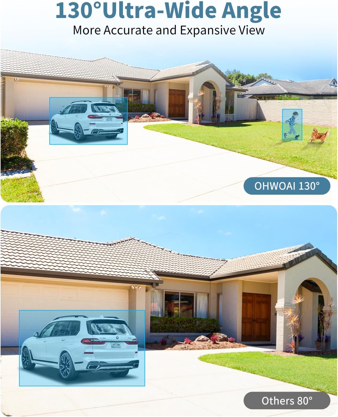 OHWOAI Extend Camera for Outdoor CCTV Security Camera System with 130°Wide Angle-Lens,8.0MP IP Wired Security Cameras,Home Surveillance Video Equipment