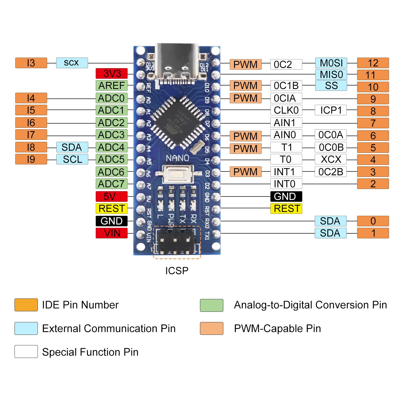 Amazon.com: LUIRSAY 2Pcs Nano V3.0 Board ATmega328P/CH340G Chip