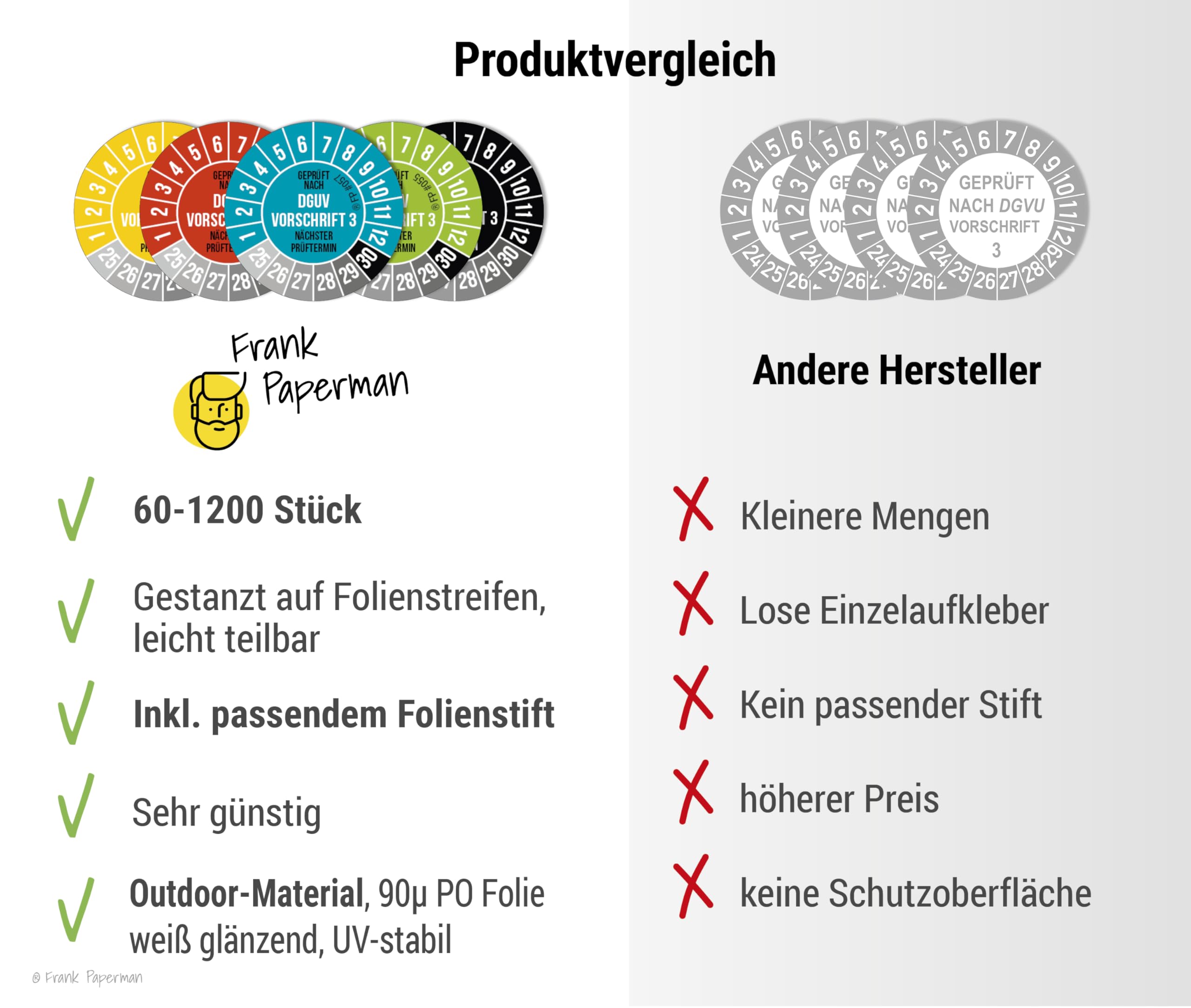 1200x DGUV V3 Prüfplaketten blau 20 mm Durchmesser inkl. Folienstift, Prüfplaketten Nächster Prüftermin, UV-beständig, Hohe Klebkraft, 5 Farben, 2 Größen
