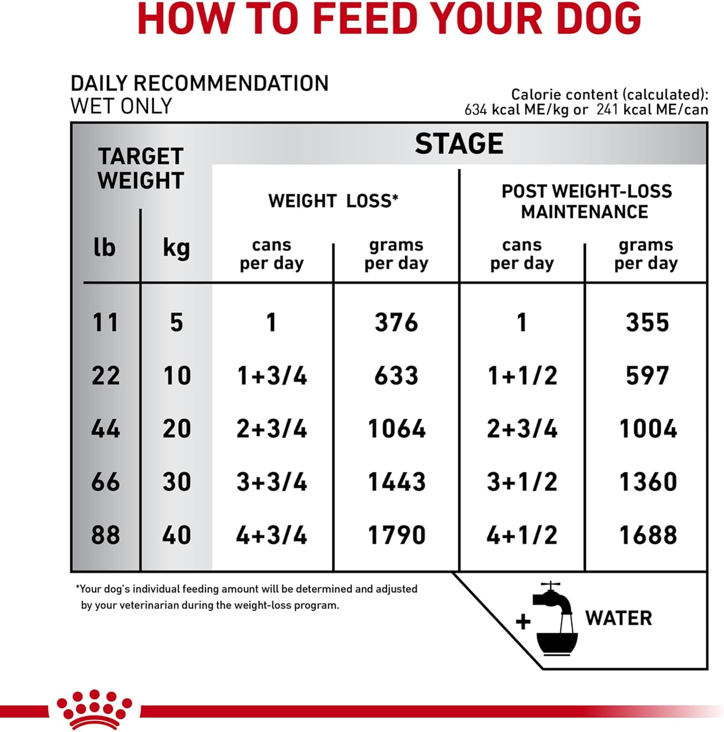 Royal Canin Veterinary Diet Canine Satiety Support Weight Management Adult Loaf in Sauce Dog Food, 13.4 oz (Pack of 24)