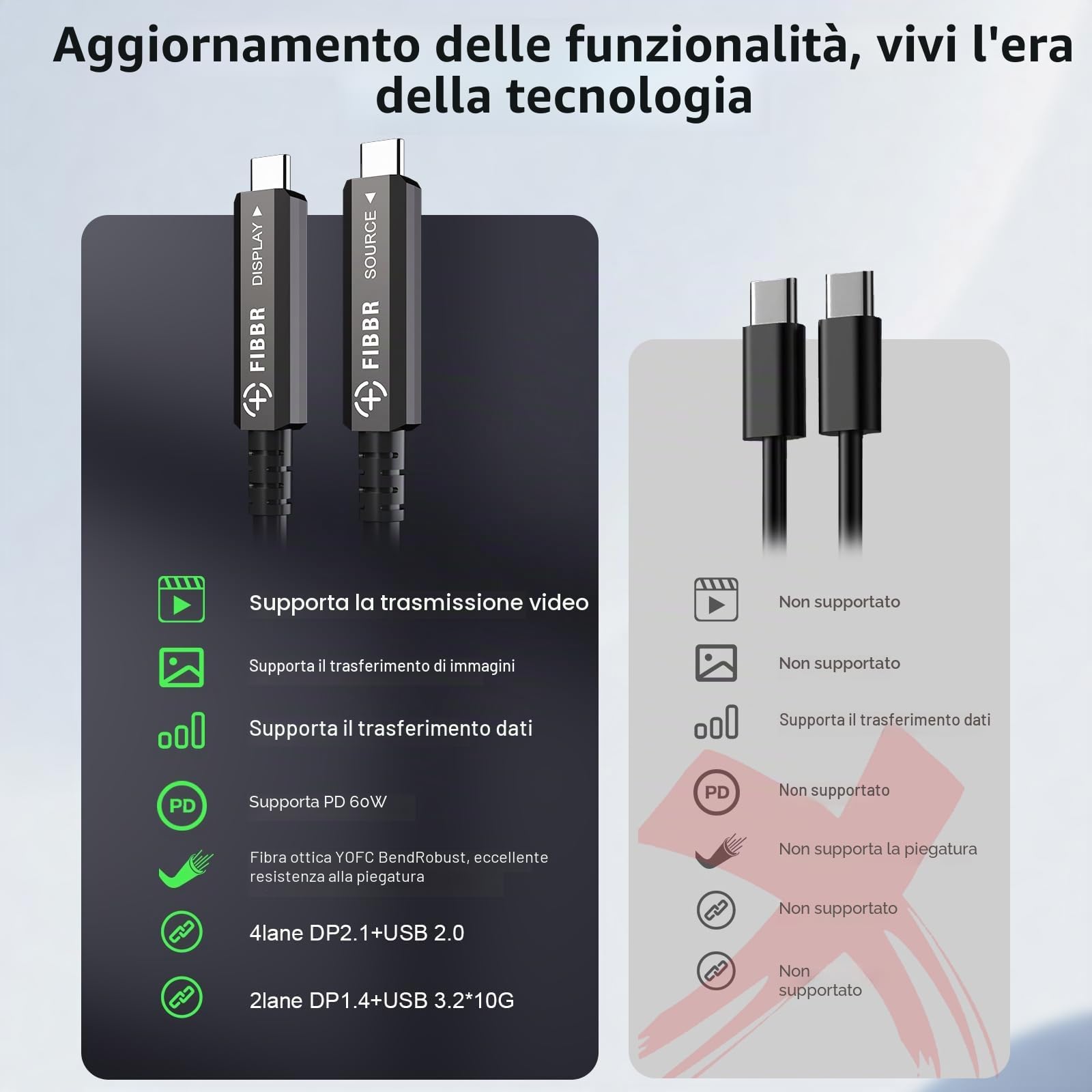 FIBBR 3 in 1 Funzione USB Cavo 10M, 10Gbps Fibra USB C a Cavo USB C, 8K USB 3.2 Gen2 Cavi, 60W PD per Home Video, Cablaggio di Sorveglianza, Sistema di Visione Automatica, Videoconferenza HD