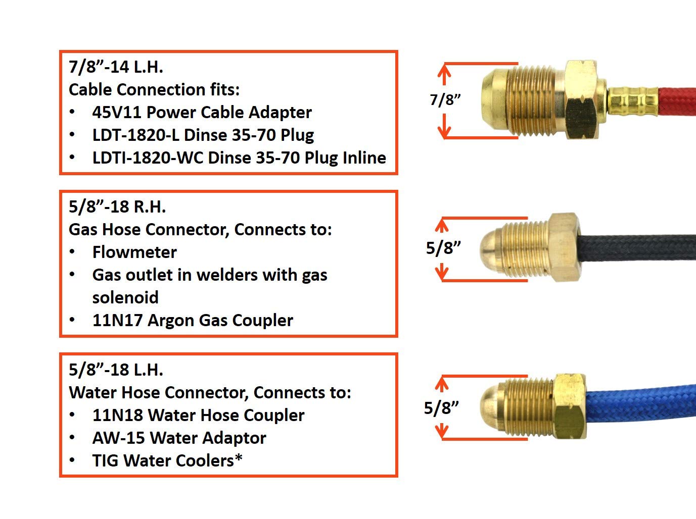 20F Series - 250 Amp - Water Cooled - Flexible Head TIG Torch - 12.5 feet 3-Piece Cable - Stud Connector