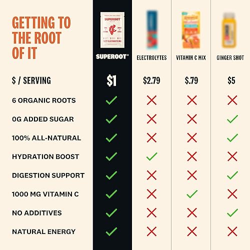 Miniatura 7 de Polvo de electrolito orgánico de jengibre y cúrcuma  Mezcla de bebida de superalimentos  Inmunidad e hidratación  3 electrolitos esenciales y 6