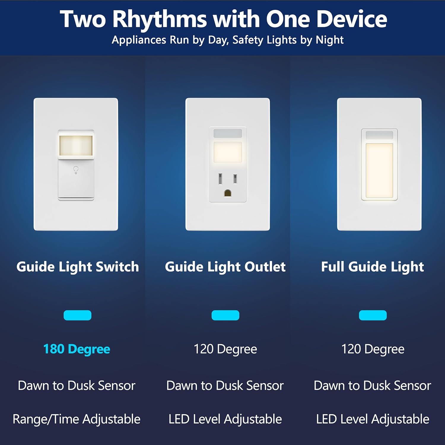LIDER Full LED Guide Light with PIR Motion Sensor, in-Wall Night Light, Adjustable Time Delay & Daylight Sensor, 3000K Warm White, UL Listed, Wall Plate Included, White