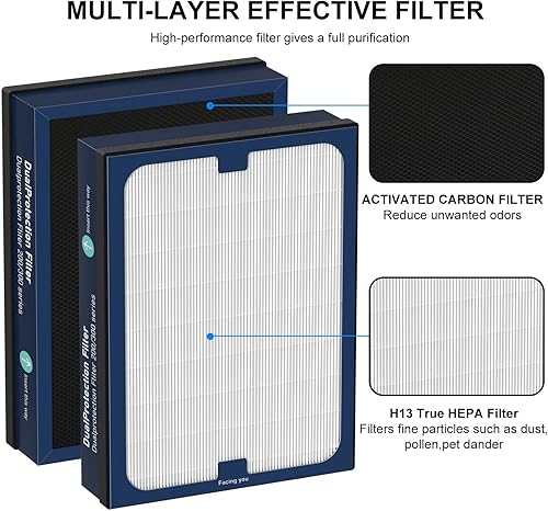 Miniatura 9 de Filtro HEPA de repuesto de partículas clásicas serie 200300 compatible con Blueair Classic 200300 Series Purificador de Aire Modelos 201, 203, 205,