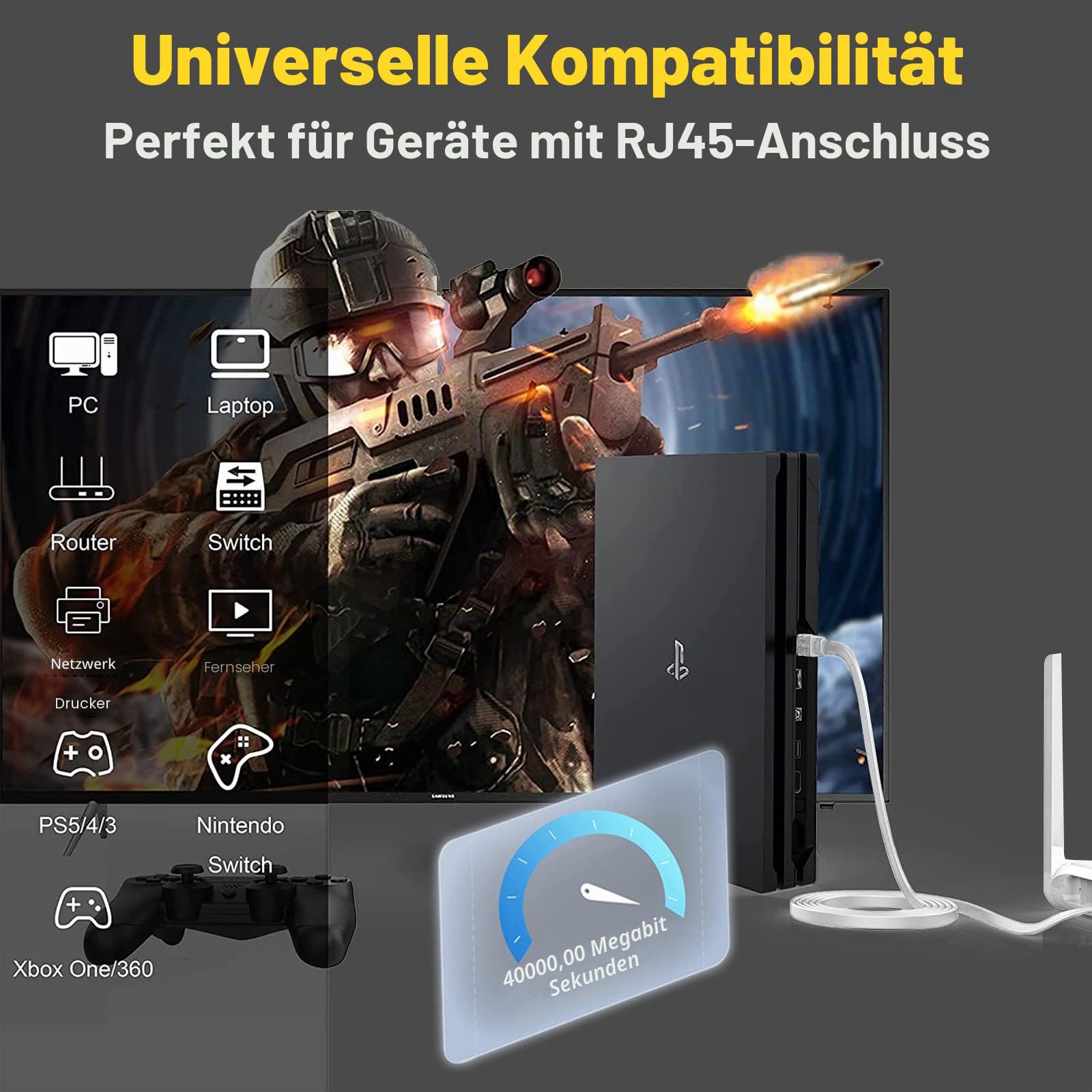 LAN Kabel 25m, Cat 8 Netzwerkkabel 25 Meter Weiß Flach, Ethernet Geschirmt | Internetkabel Hochgeschwindigkeits 40Gbps 2000MHz, Wlan Kabel 25m RJ45 Gigabit Patchkabel für Modem Router Switch