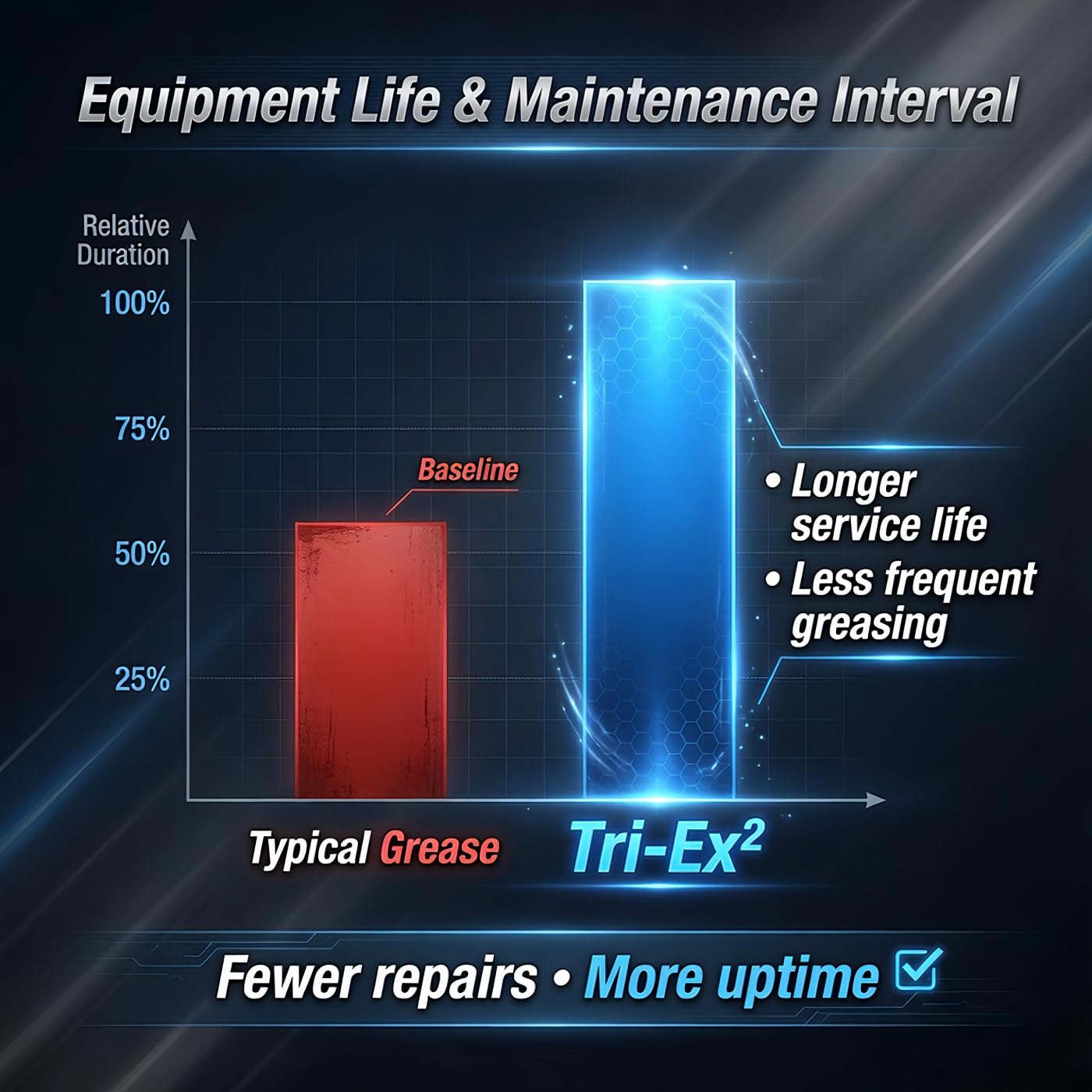 Tri-Ex² Extreme Heat & Extreme Pressure High Moly Grease with Patented Ceramic Coating - NLGI GC-LB and ASTM D4950 (8 OZ Jar)